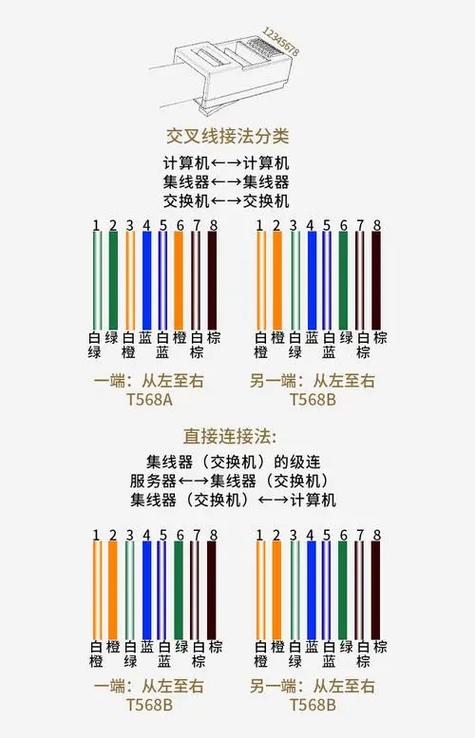 网线水晶头接法 手把手教学，轻松搞定网络连接