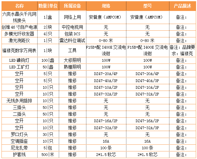 河源市金杰环保建材采购清单